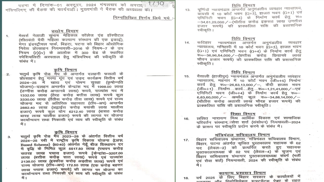 सरकारी कर्मचारियों को नीतीश केबिनेट ने दिया दुर्गा पूजा का तोहफा, कुल 45 एजेंडो पर नीतीश केबिनेट ने लगाई मोहर, 